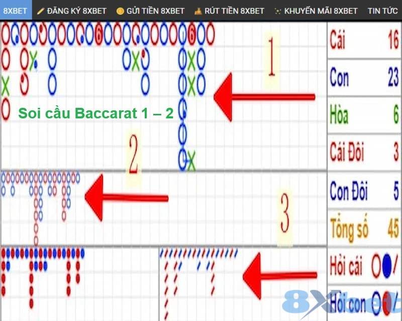 Soi cầu Baccarat 1 – 2 | kỹ thuật chơi bài Baccarat